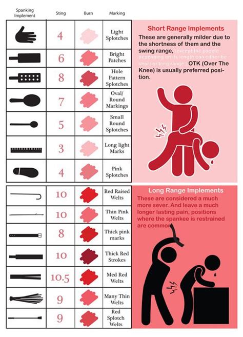 A Very Useful Guide to Sexy Spanking .